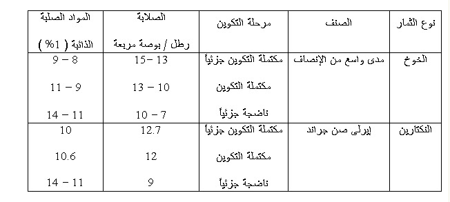 زراعه الخوخ(جمع المحصول وتسويقه--اهم الافات والامراض التى تصيب الخوخ) 1105873674