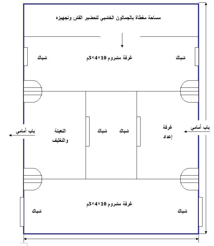 دراسات جدوى المشروعات الغذائية / دراسة جدوى مشروع إنتاج فطريات عيش الغراب - المشروم  1111577609