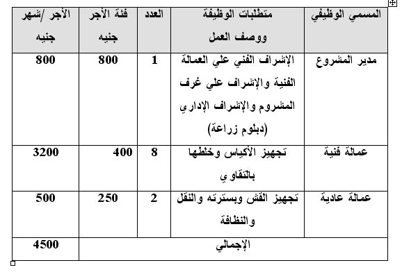 دراسات جدوى المشروعات الغذائية / دراسة جدوى مشروع إنتاج فطريات عيش الغراب - المشروم  1111577616