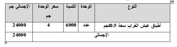 دراسة جدوى مشروع إنتاج فطريات عيش الغراب - المشروم  1111577624