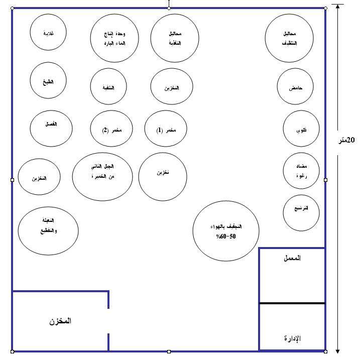 دراسات جدوى المشروعات الغذائية / دراسة جدوى مشروع إنتاج الخميرة الطازجة من المولاس  1111583140