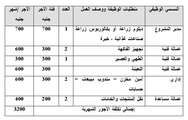 دراسات جدوى المشروعات الغذائية / دراسة جدوى مشروع المربات والعصائر  1111656341