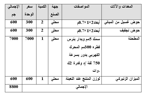 دراسة جدوى مشروع إنتاج سماد من قشر البيض 1111919572