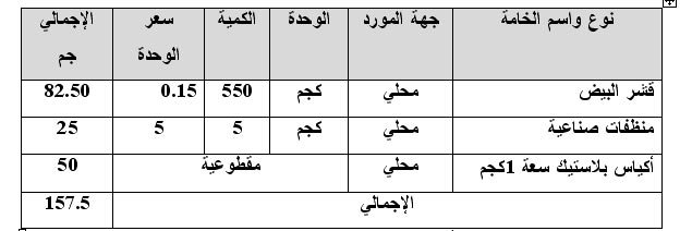 دراسة جدوى مشروع إنتاج سماد من قشر البيض 1111919581