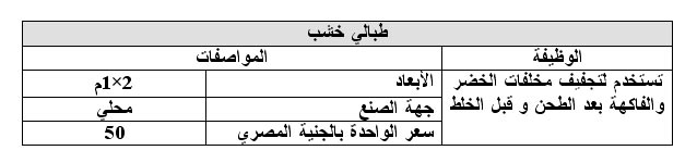 دراسة جدوى مشروع إنتاج علف مخلفات القطن والذرة والخضراوات والفاكهة 1111926133