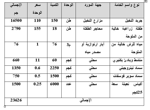 دراسة جدوى مشروع إنتاج السماد العضوى  1112086063