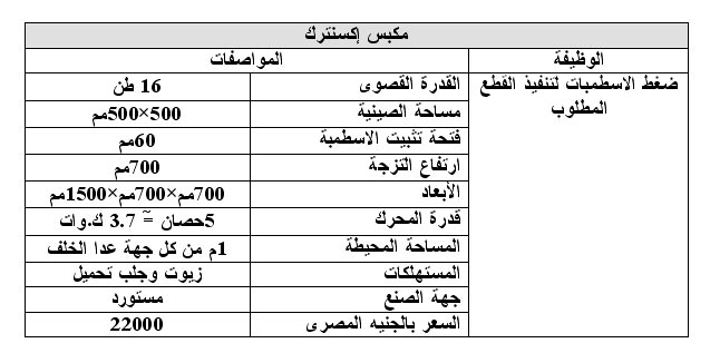 مشروع تصنيع أدوات مطبخ+ دراسة الجدوى 1112173162