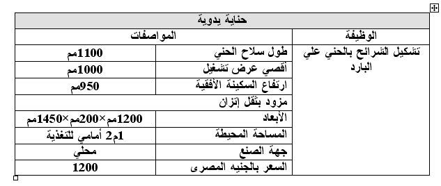 مشروع تصنيع أدوات مطبخ+ دراسة الجدوى 1112173169