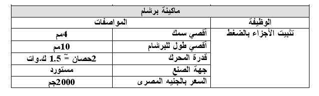 مشروع تصنيع أدوات مطبخ+ دراسة الجدوى 1112173185