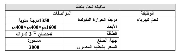 مشروع تصنيع أدوات مطبخ+ دراسة الجدوى 1112173193