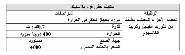 مشروع تصنيع أدوات مطبخ+ دراسة الجدوى 1112173200