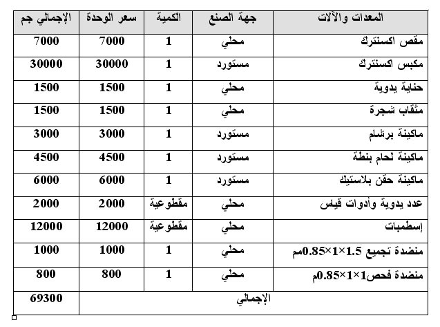 مشروع تصنيع أدوات مطبخ+ دراسة الجدوى 1112173208