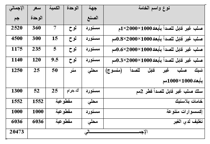 مشروع تصنيع أدوات مطبخ+ دراسة الجدوى 1112173215