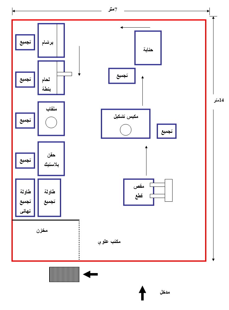 مشروع تصنيع أدوات مطبخ+ دراسة الجدوى 1112173225