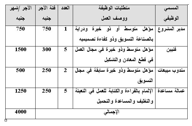 مشروع تصنيع أدوات مطبخ+ دراسة الجدوى 1112173232