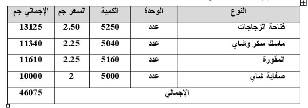 مشروع تصنيع أدوات مطبخ+ دراسة الجدوى 1112173239