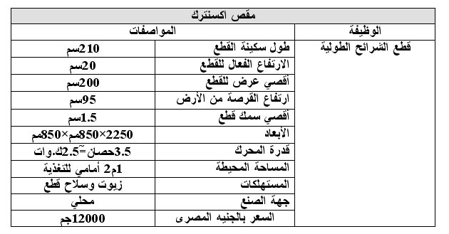 دراسة جدوى مشروع تصنيع لوحات توزيع الكهرباء 1112178829