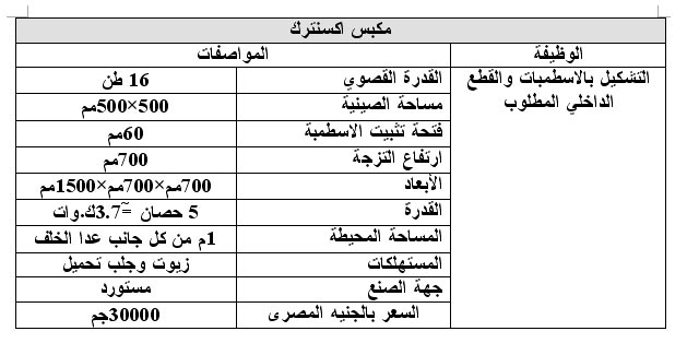 دراسة جدوى مشروع تصنيع لوحات توزيع الكهرباء 1112178836