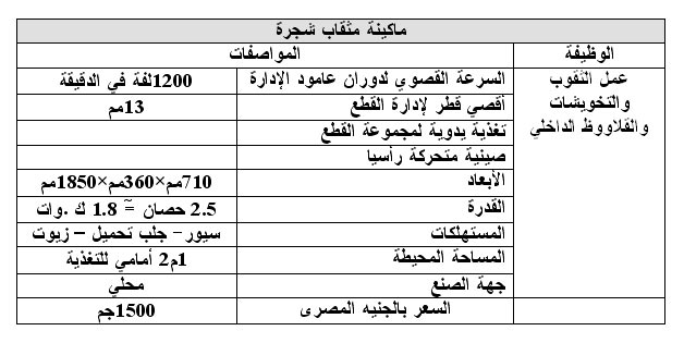 دراسة جدوى مشروع تصنيع لوحات توزيع الكهرباء 1112178855