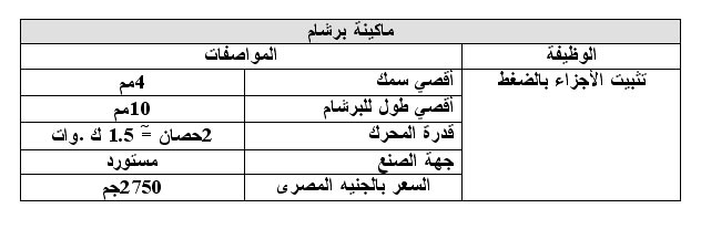 دراسة جدوى مشروع تصنيع لوحات توزيع الكهرباء 1112178862