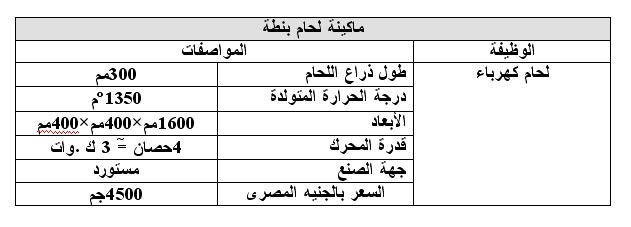 دراسة جدوى مشروع تصنيع لوحات توزيع الكهرباء 1112178869