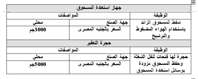 دراسة جدوى مشروع تصنيع لوحات توزيع الكهرباء 1112178901