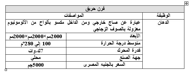 دراسة جدوى مشروع تصنيع لوحات توزيع الكهرباء 1112178908