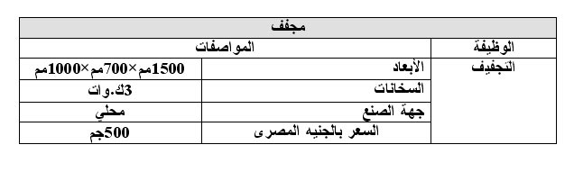 دراسة جدوى مشروع تصنيع لوحات توزيع الكهرباء 1112178914