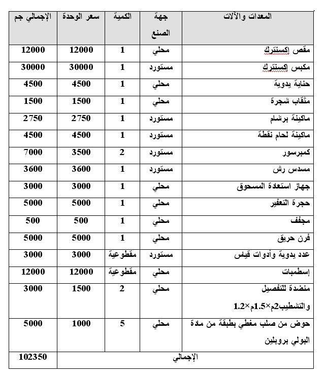 دراسة جدوى مشروع تصنيع لوحات توزيع الكهرباء 1112178923