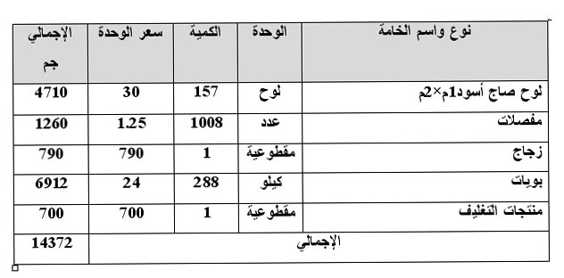 دراسة جدوى مشروع تصنيع لوحات توزيع الكهرباء 1112178933