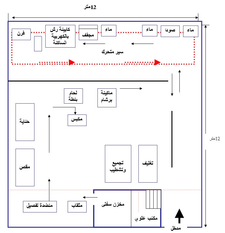 دراسة جدوى مشروع تصنيع لوحات توزيع الكهرباء 1112178940