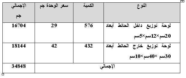 دراسة جدوى مشروع تصنيع لوحات توزيع الكهرباء 1112178953