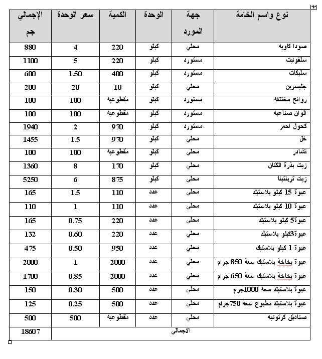 دراسة جدوي مشروع الصابون السائل 1112275187