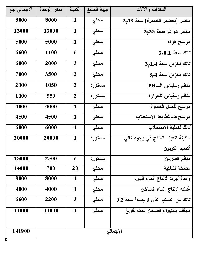 دراسة الجدوي لمشروع انتاج الخميرة 1112699067