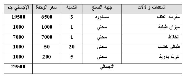 دراسات جدوى تدوير المخلفات / مشروع إنتاج علف من نباتات ورد النيل ومخلفات مصانع حفظ الخضراوات 1112704895