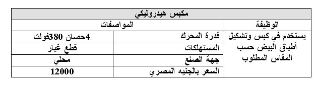 دراسة جدوى مشروع إنتاج كرتون من مخلفات الورق 1112792457