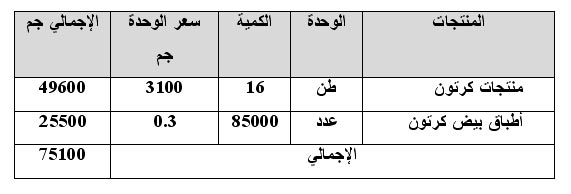 دراسة جدوى مشروع إنتاج كرتون من مخلفات الورق 1112792491