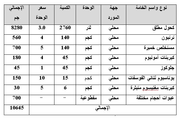 دراسة الجدوي لمشروع حمض خليك من الخل والكحول 1112877504