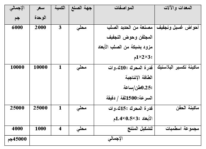 دراسة جدوى مشروع صناعة كراسى بلاستيكية صغيرة  1113312743