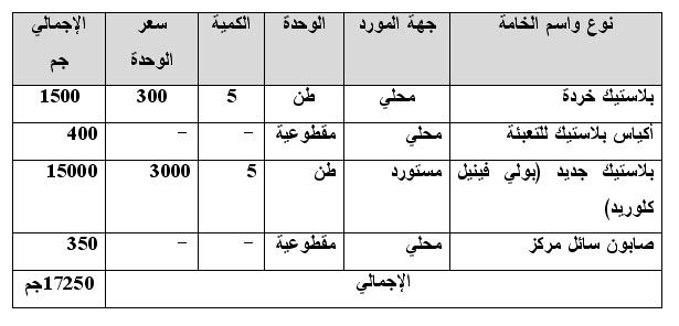 دراسة جدوى مشروع صناعة كراسى بلاستيكية صغيرة  1113312749