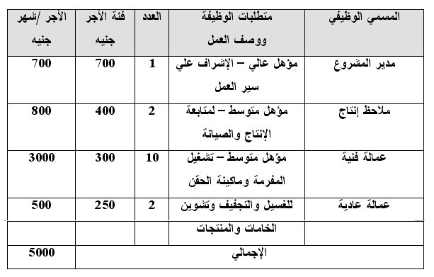 دراسة جدوى مشروع صناعة كراسى بلاستيكية صغيرة  1113312754