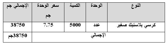 دراسة جدوى مشروع صناعة كراسى بلاستيكية صغيرة  1113312761