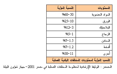 إدارة المخلفات البلدية الصلبة 1113475654