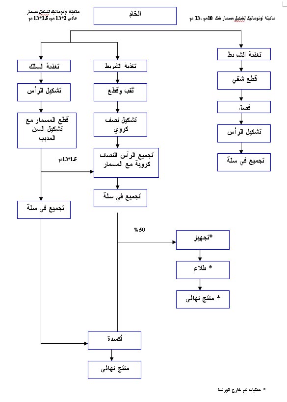 ^ شباب على مائدة المشاريع ^ مع نبيلة محمود خليل .. كلمة حق .. رؤية ^ حصرياً - صفحة 4 1113482621