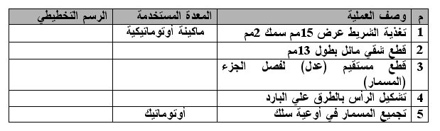 ^ شباب على مائدة المشاريع ^ مع نبيلة محمود خليل .. كلمة حق .. رؤية ^ حصرياً - صفحة 4 1113482632