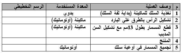 ^ شباب على مائدة المشاريع ^ مع نبيلة محمود خليل .. كلمة حق .. رؤية ^ حصرياً - صفحة 4 1113482640