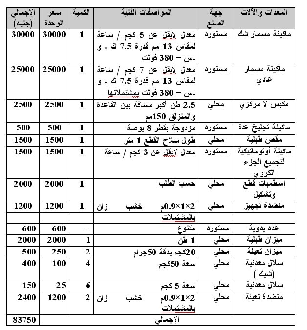 ^ شباب على مائدة المشاريع ^ مع نبيلة محمود خليل .. كلمة حق .. رؤية ^ حصرياً - صفحة 4 1113482654