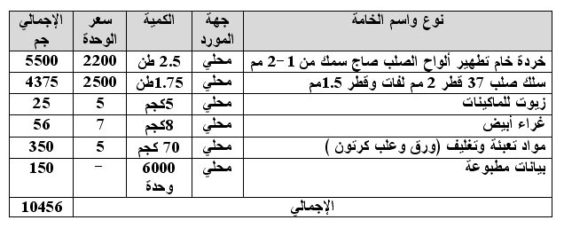 ^ شباب على مائدة المشاريع ^ مع نبيلة محمود خليل .. كلمة حق .. رؤية ^ حصرياً - صفحة 4 1113482660