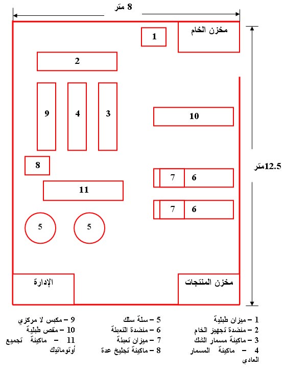 ^ شباب على مائدة المشاريع ^ مع نبيلة محمود خليل .. كلمة حق .. رؤية ^ حصرياً - صفحة 4 1113482666