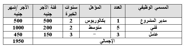 ^ شباب على مائدة المشاريع ^ مع نبيلة محمود خليل .. كلمة حق .. رؤية ^ حصرياً - صفحة 4 1113482671